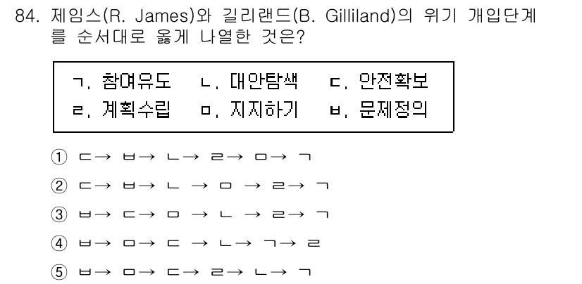 청소년상담사_1급(2교시)(구) 2024년 84번 - 제임스(R. James)와 길리랜드(G. Gilliland)의 위기 개입... 에 관한 핵심 기출문제