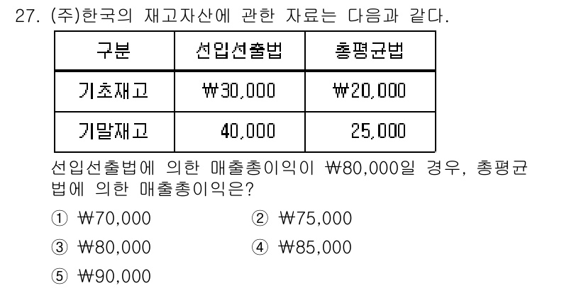 경영지도사_1차_1교시 2025년 27번 - 정답은 ② 75,000원이다. 선입선출법에 따라 재고의 출고 순서가 기초... 에 관한 핵심 기출문제