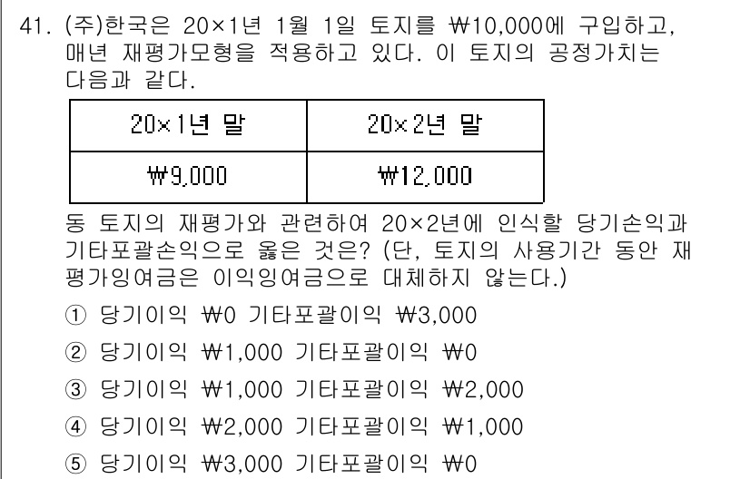 경영지도사_1차_1교시 2025년 41번 - 문제에서 제시된 두 가지 자산의 재평가 기준 및 감가상각 관련 비용을 비... 에 관한 핵심 기출문제