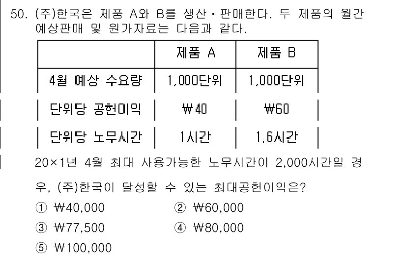 경영지도사_1차_1교시 2025년 50번 - 주어진 문제에서 품목 A와 B의 단위당 가격과 비용을 비교해 보면, 품목... 에 관한 핵심 기출문제