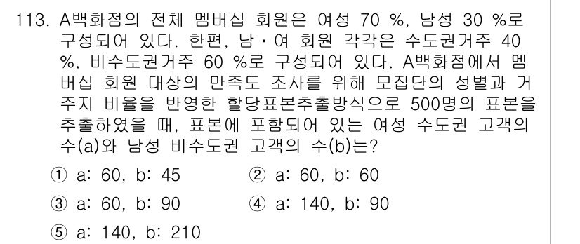 경영지도사_1차_2교시(구) 2025년 113번 - A 학회점의 회원 구조에서 여성 비율이 70%로 나타났으므로, 표본에서 ... 에 관한 핵심 기출문제