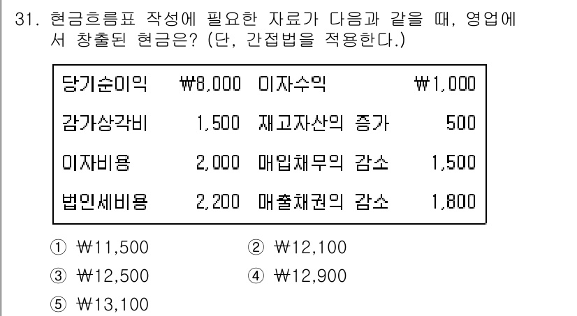 경영지도사_1차_2교시(구) 2025년 31번 - 현금흐름표 작성을 위해 필요한 자원은 당기순이익과 비현금성 비용을 포함해... 에 관한 핵심 기출문제
