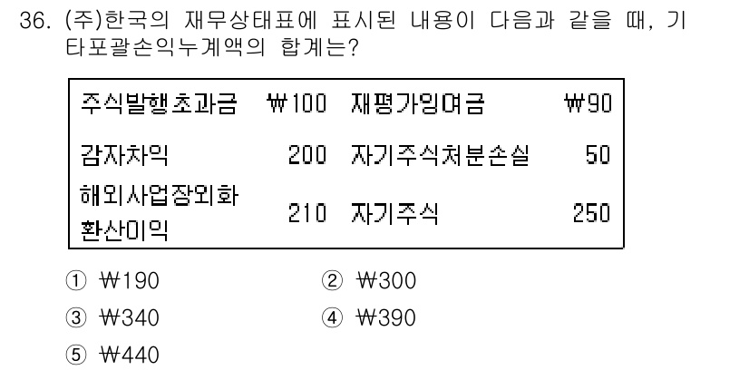 경영지도사_1차_2교시(구) 2025년 36번 - 주식발행초과금은 자본에 포함되어 있으므로, 주식이 발행될 때의 초과 금액... 에 관한 핵심 기출문제