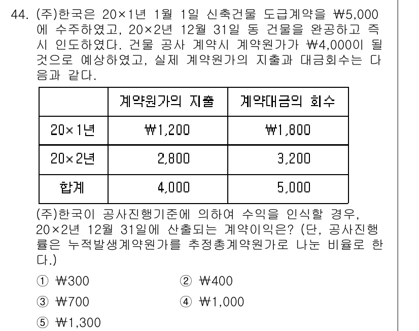 경영지도사_1차_2교시 2025년 44번 - 계약의 지체와 계약금의 회수에 따른 미이행이 발생했으므로, 실제 계약금의... 에 관한 핵심 기출문제