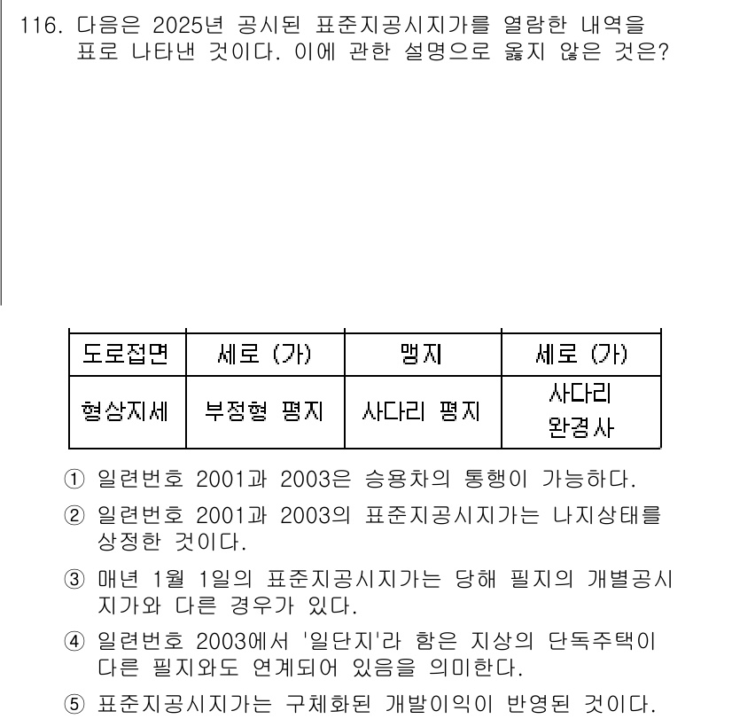 감정평가사_1차_1교시(구) 2025년 116번 - 평가사 시험에서 사용되는 표준입회기준이나 평가방식은 시험 시행년도마다 다... 에 관한 핵심 기출문제