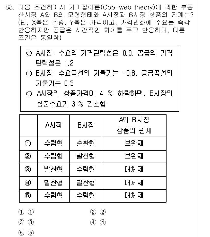 감정평가사_1차_1교시(구) 2025년 88번 - A와 B의 가격 탄력성 계수를 비교할 때, A시장의 가격 탄력성(−0.8... 에 관한 핵심 기출문제