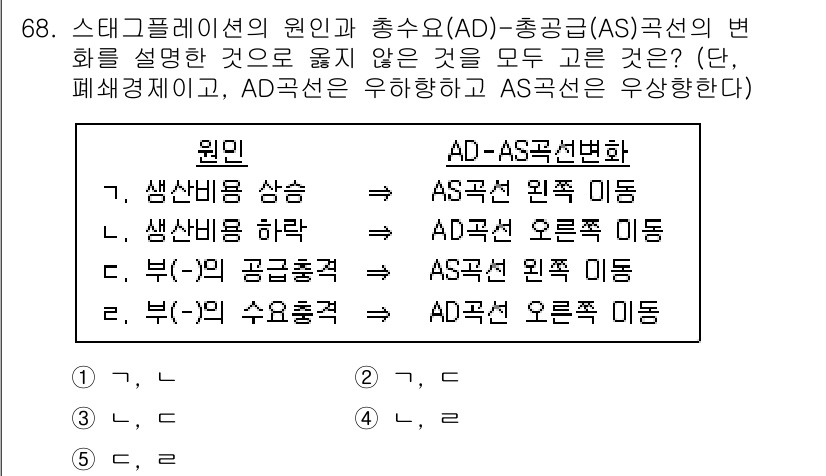 감정평가사_1차_1교시 2025년 68번 - AS국선의 원인과 AD-총군요의 변화는 생상비용의 변화에서 발생합니다. ... 에 관한 핵심 기출문제