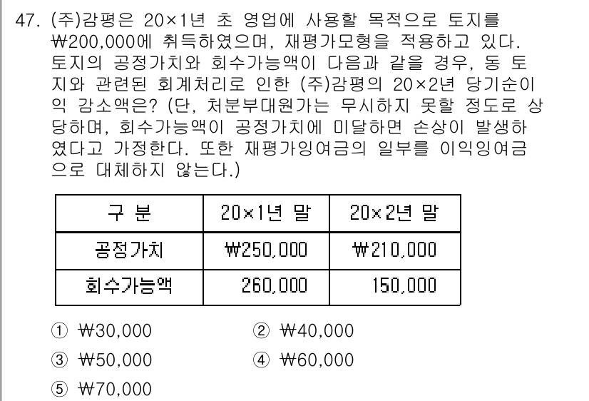 감정평가사_1차_2교시 2025년 47번 - 토지의 공정가치가 250,000원이므로, 이보다 낮은 평가액인 210,0... 에 관한 핵심 기출문제