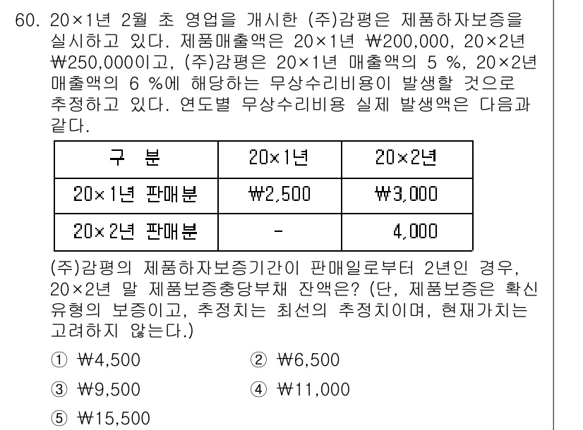 감정평가사_1차_2교시 2025년 60번 - 문제에서 제시된 한계환원율 6%를 바탕으로, 주어진 현금흐름을 할인하여 ... 에 관한 핵심 기출문제