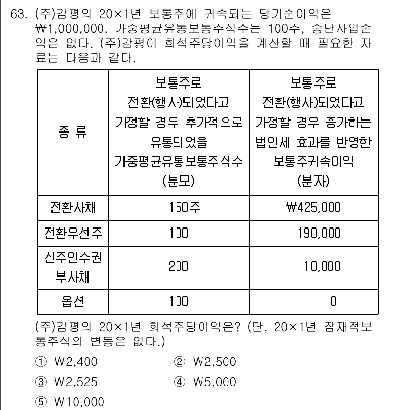 감정평가사_1차_2교시 2025년 63번 - 이 문제에서 정답은 1번입니다. 전환상태에 있는 보동주(정환사)는 150... 에 관한 핵심 기출문제