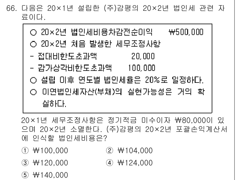 감정평가사_1차_2교시 2025년 66번 - 주어진 문제에서 20×2년 법인세 비율 적용 후 차감된 세무조정상황을 고... 에 관한 핵심 기출문제