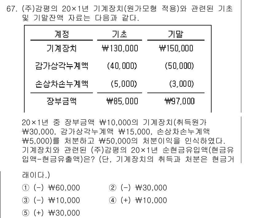 감정평가사_1차_2교시 2025년 67번 - 주어진 문제에서는 기계장치와 관련된 자산의 감정평가와 가액 산정이 필요합... 에 관한 핵심 기출문제