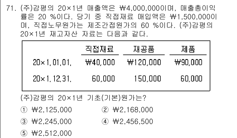 감정평가사_1차_2교시 2025년 71번 - 본 문제에서 매출액의 20%가 순이익으로 산출되므로, 이를 기준으로 손익... 에 관한 핵심 기출문제