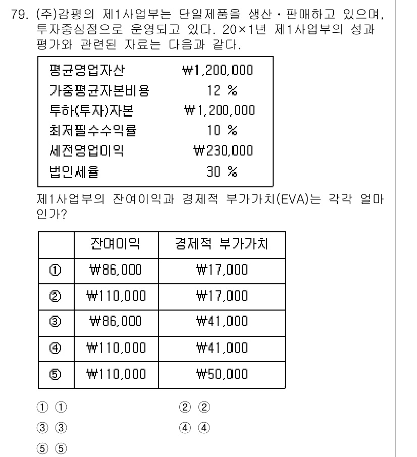 감정평가사_1차_2교시 2025년 79번 - 주어진 문제에서 잔여가치는 평관을 통해 계산하며, 이는 예상 수익과 할인... 에 관한 핵심 기출문제
