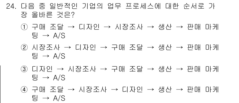 전자상거래관리사_1급 2020년 24번 - 이유: 일반적으로 전자상거래에서는 시장 조사를 통해 고객의 요구를 파악한... 에 관한 핵심 기출문제