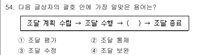 전자상거래관리사_1급 2021년 53번 - 해당 자격증의 핵심 개념을 묻는 객관식 문제