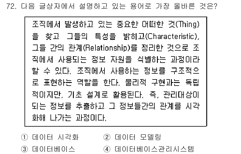 전자상거래관리사_1급 2021년 71번 - 주어진 설명에서 "조직적 시스템"의 역할은 정보 자원을 식별하고 처리하는... 에 관한 핵심 기출문제