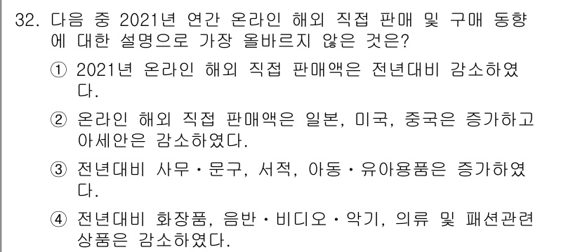 전자상거래관리사_1급 2022년 32번 - 2021년 온라인 해외 직접 판매액이 미국과 중국은 증가했으나 아시아는 ... 에 관한 핵심 기출문제