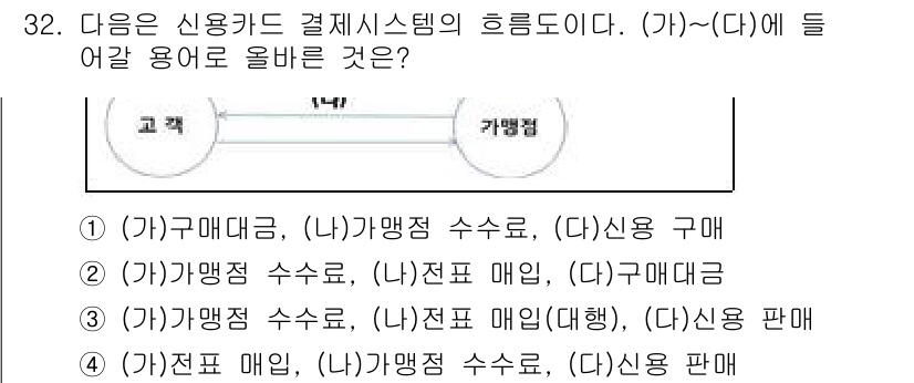 전자상거래관리사_2급 2018년 32번 - . 

신용카드 결제 시스템의 흐름은 구매자가 판매자에게 수수료를 지불하... 에 관한 핵심 기출문제