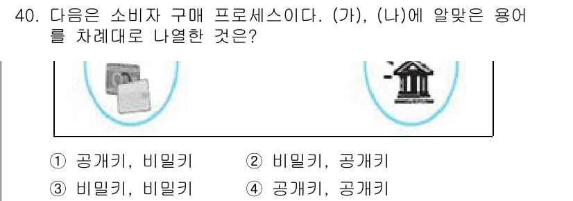 전자상거래관리사_2급 2019년 40번 - . 공개키, 공개키

전자상거래에서 소비자 구매 프로세스는 보안을 위해 ... 에 관한 핵심 기출문제