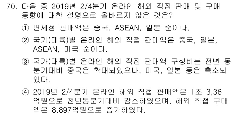 전자상거래관리사_2급 2019년 70번 - . 

해외 직판 및 구매 동향에 대한 설명 중, 전년 대비 증가한 수치... 에 관한 핵심 기출문제