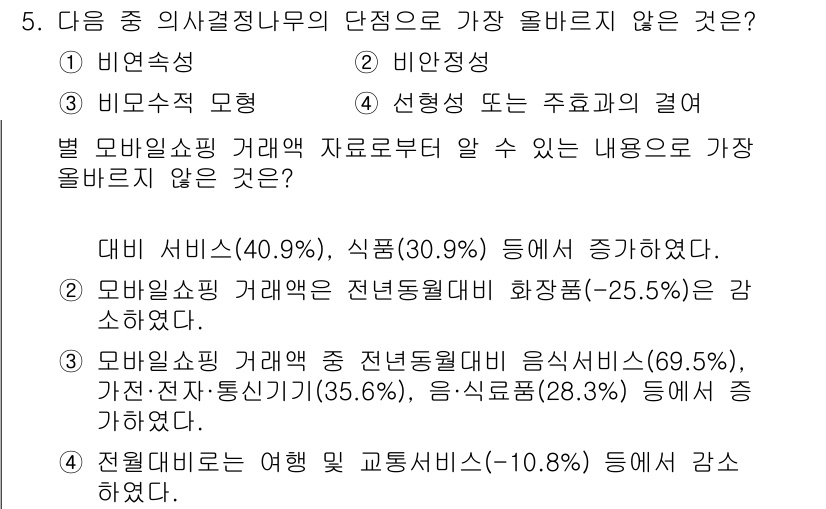 전자상거래관리사_2급 2021년 5번 - 모바일 쇼핑 거래 자료로 가장 올바르지 않은 내용은 "4. 전월대비 여행... 에 관한 핵심 기출문제