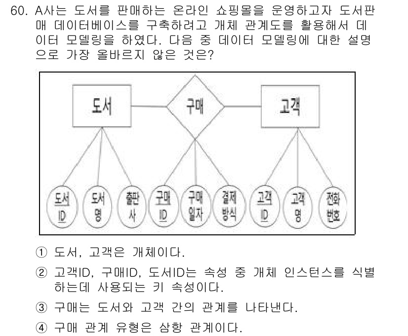 전자상거래관리사_2급 2021년 59번 - 고객은 도서와의 관계를 통해 도서에 대한 소비 및 피드백을 제공하며, 이... 에 관한 핵심 기출문제