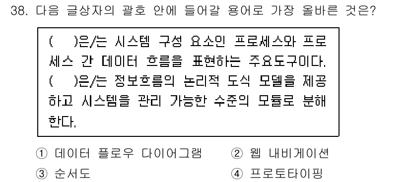 전자상거래관리사_2급 2022년 38번 - 정답은 1번 데이터 플로우 다이어그램이다. 데이터 플로우 다이어그램은 시... 에 관한 핵심 기출문제