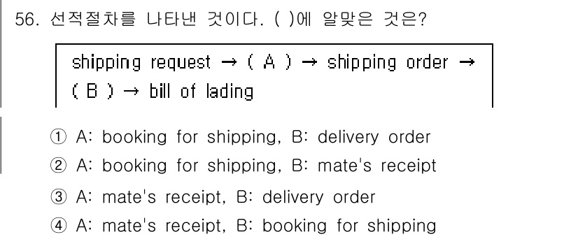 검량사 2015년 56번 - 'A'는 선적을 위한 예약을 나타내고, 'B'는 화물 선하증권을 나타냅니... 에 관한 핵심 기출문제