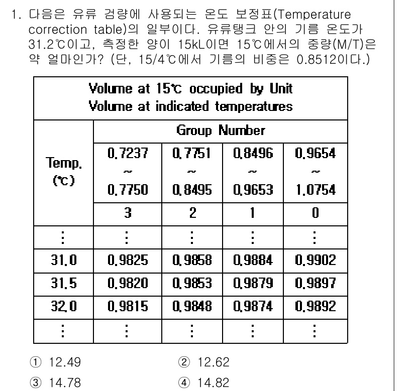 검량사 2018년 1번 - 주어진 표에서 온도와 부피의 변화에 따라 기름의 비중을 계산합니다. 31... 에 관한 핵심 기출문제