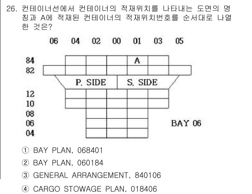 검량사 2018년 26번 - 도면의 명칭과 적재위치의 적재번호가 일치해야 하므로, "BAY PLAN,... 에 관한 핵심 기출문제