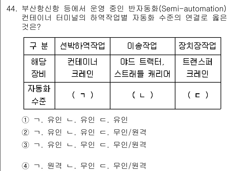 검량사 2019년 44번 - 부산항신항에서의 자동화 수준에 따라 작업 유형이 달라지며, 주어진 해답의... 에 관한 핵심 기출문제