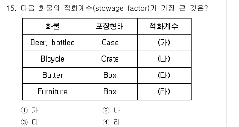 검량사 2020년 15번 - 적화계수는 화물이 포장된 형태에 따라 물류 효율성을 나타냅니다. 제시된 ... 에 관한 핵심 기출문제