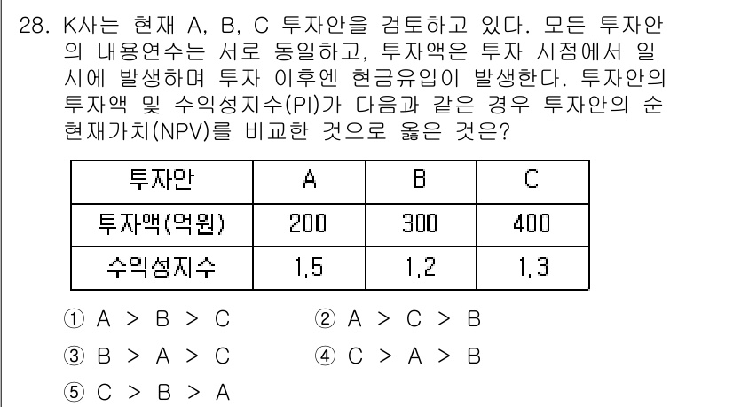 공인노무사_1차(경영학개론)(구) 2025년 28번 - 투자안 A, B, C의 순현재가치(NPV)를 비교하면, 각각의 투자안의 ... 에 관한 핵심 기출문제