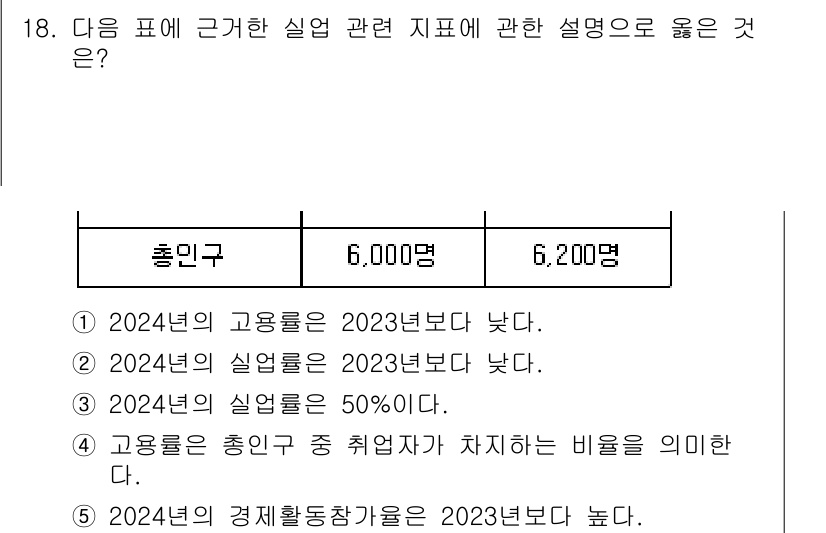 공인노무사_1차(경제학원론) 2025년 18번 - 주어진 자료에서 2024년 고용률이 2023년보다 낮았기 때문에, 총인구... 에 관한 핵심 기출문제