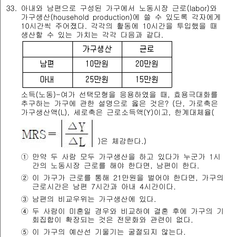 공인노무사_1차(경제학원론) 2025년 33번 - 가구생산의 극한 효용을 비교해 보면, 남편의 가구생산이 더 높은 값(20... 에 관한 핵심 기출문제