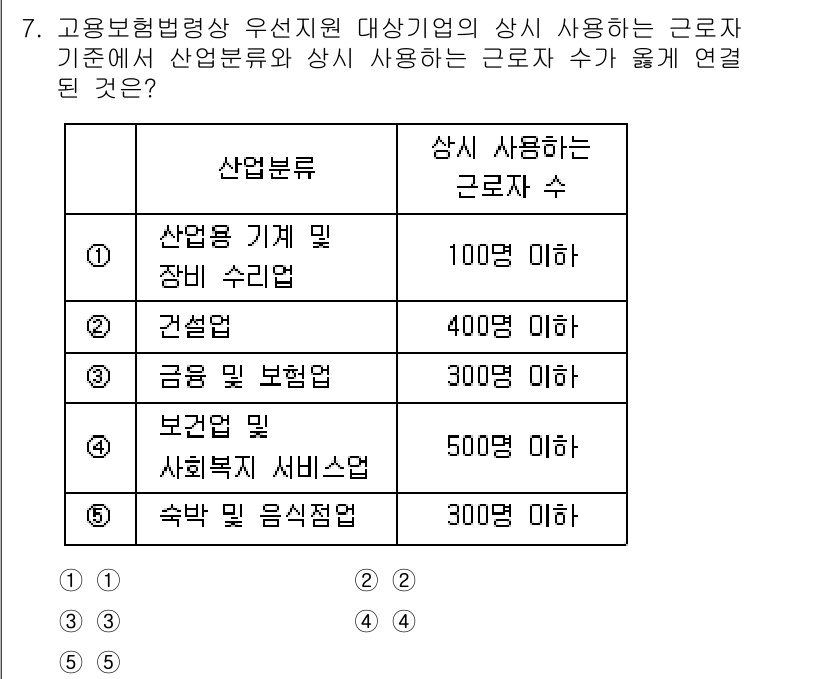 공인노무사_1차(사회보험법)(구) 2025년 7번 - 근로자 수에 따른 산업분류는 고용보험의 적용을 받기 위한 기준으로, 각 ... 에 관한 핵심 기출문제