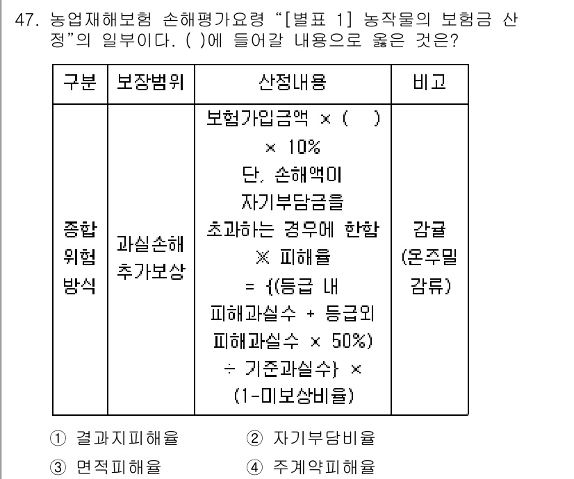 손해평가사 2025년 47번 - 정답 4번은 보험금 산정에서 농업재해 유형에 따라 손해액을 계산하는 방식... 에 관한 핵심 기출문제