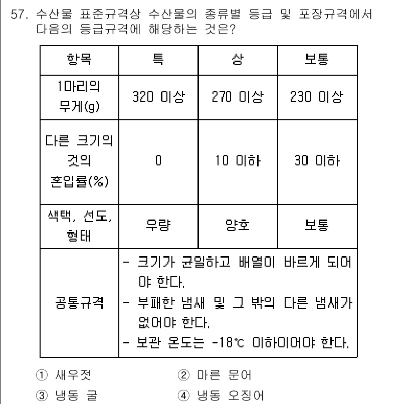 수산물품질관리사_1차 2025년 57번 - 수산물을 포장할 때의 기준에는 크기와 중량이 중요합니다. 문제에서 제시된... 에 관한 핵심 기출문제