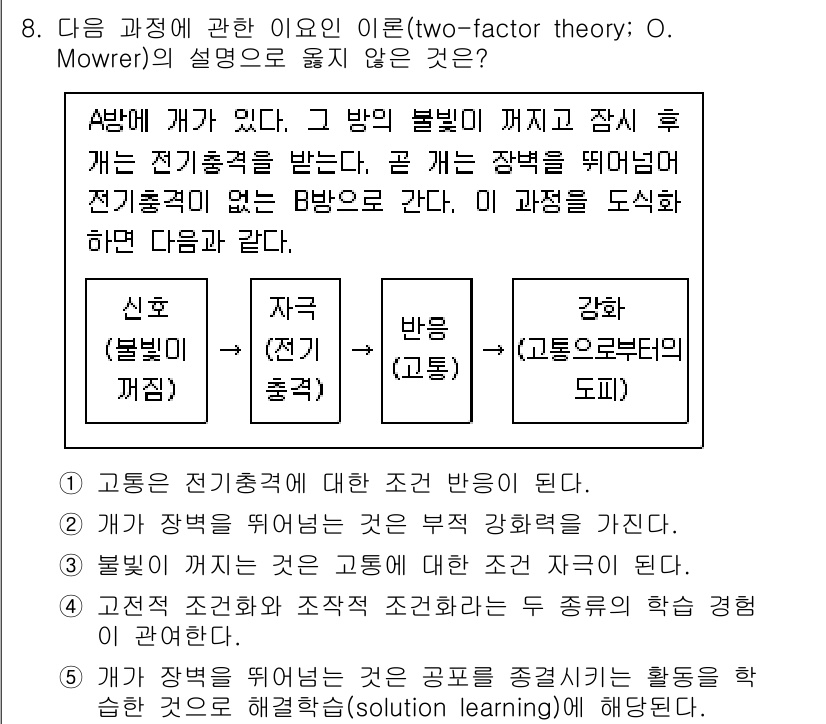 청소년상담사_3급(2교시) 2024년 8번 - 해당 자격증의 핵심 개념을 묻는 객관식 문제