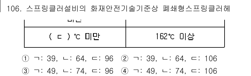소방시설관리사 2025년 107번 - 스프링클러설비의 화재안전기술기준상, 폐쇄형 스프링클러의 온도 기준은 16... 에 관한 핵심 기출문제