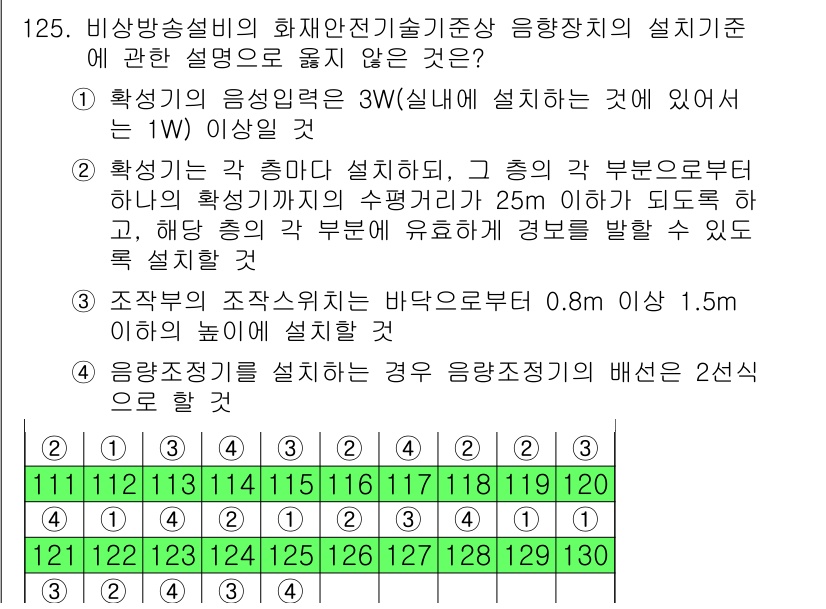 소방시설관리사 2025년 126번 - 해당 자격증의 핵심 개념을 묻는 객관식 문제