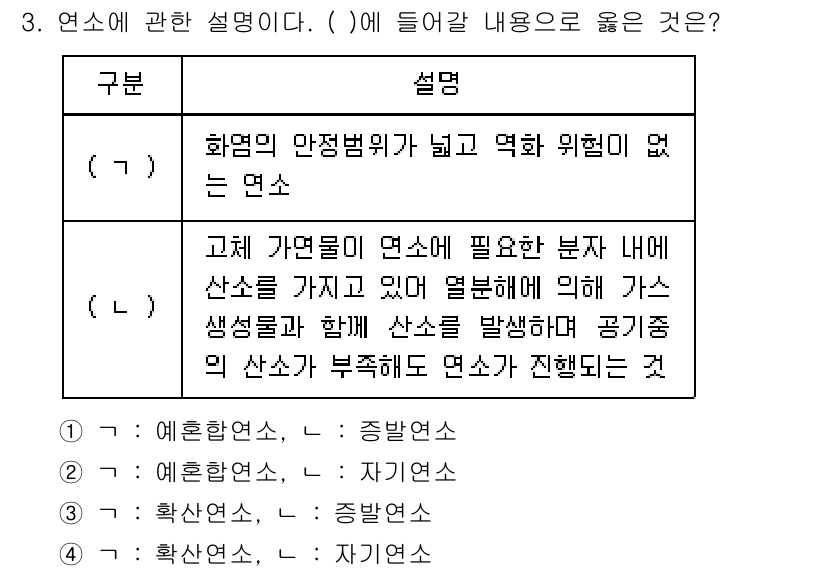 소방시설관리사 2025년 3번 - 연소는 연료가 산소와 반응하여 열과 빛을 발생시키는 화학적 과정이다. 주... 에 관한 핵심 기출문제