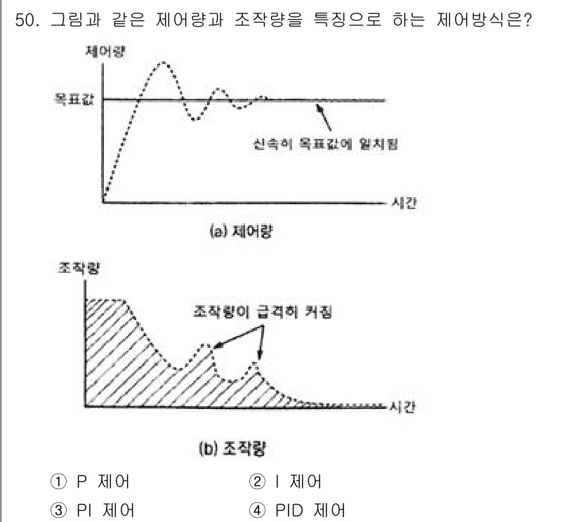 소방시설관리사 2025년 51번 - 정답은 2번, PI 제어입니다. 그래프에서 목표값과 실제 신호 변화가 나... 에 관한 핵심 기출문제
