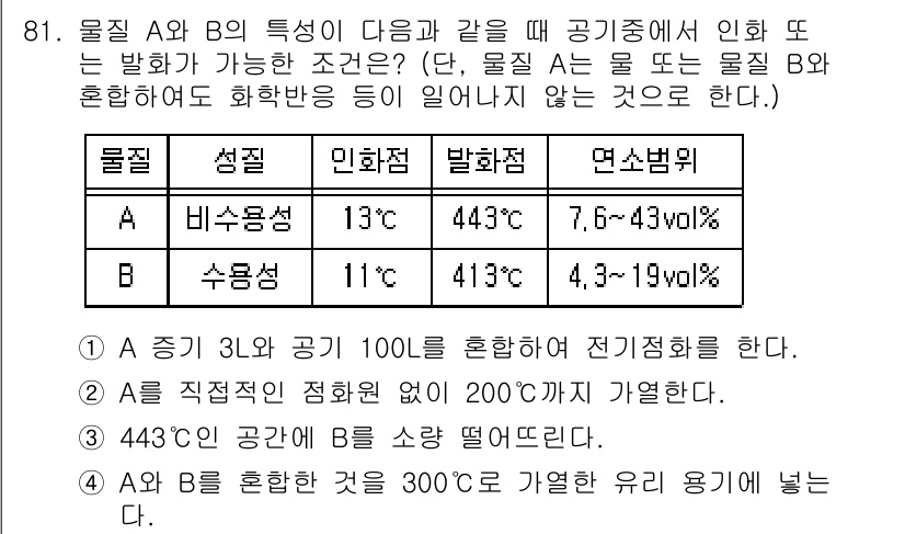소방시설관리사 2025년 82번 - 3번이 정답인 이유는, 물질 A와 B의 발화점이 각각 13°C와 443°... 에 관한 핵심 기출문제