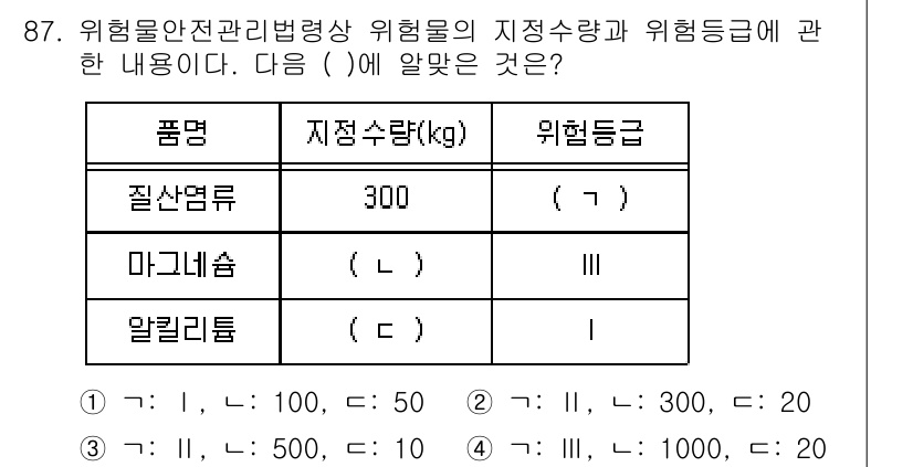 소방시설관리사 2025년 88번 - 위험물 안전관리법령상 질문에서 제공된 위험물의 정량과 위험등급을 고려할 ... 에 관한 핵심 기출문제