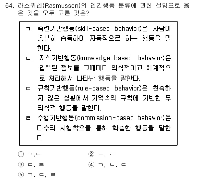 산업보건지도사 2024년 65번 - 라스무센의 분류에서 지식 기반 행동(knowledge-based beha... 에 관한 핵심 기출문제