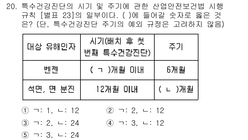 산업보건지도사 2025년 20번 - 해당 문제에서 '특수건강진단'의 시기 및 주기는 법적 규정에 따라 정해져... 에 관한 핵심 기출문제