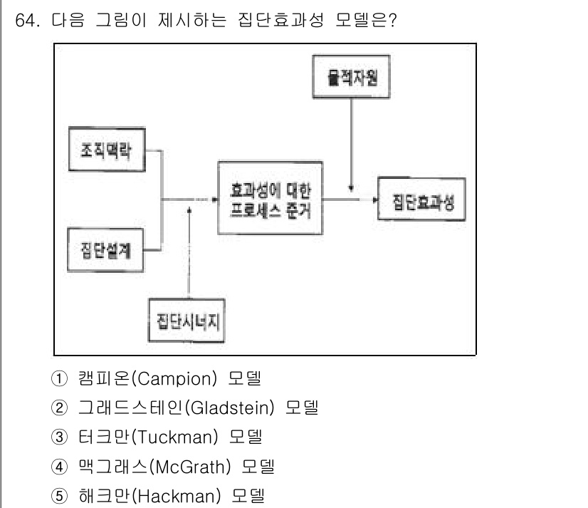산업보건지도사 2025년 64번 - 정답은 5번 해크만(Hackman) 모델입니다. 이 모델은 집단의 효과성... 에 관한 핵심 기출문제