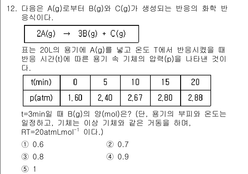 변리사_1차(3교시) 2025년 12번 - 문제에서 주어진 화학 반응식에 대한 이해가 필요하다. 반응 시간 \( t... 에 관한 핵심 기출문제
